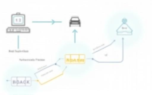 Flussdiagramm Prozess E-Vignette Kauf und Nutzung